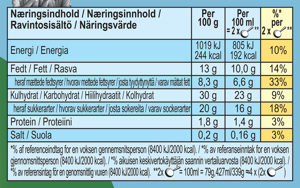 Ravintoainetiedot