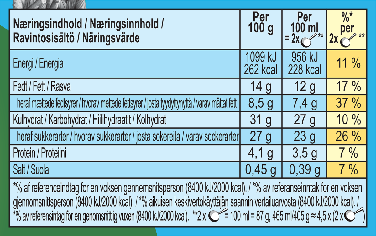 Ravintoainetiedot