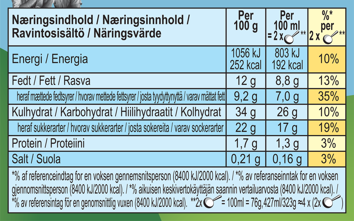 Ravintoainetiedot