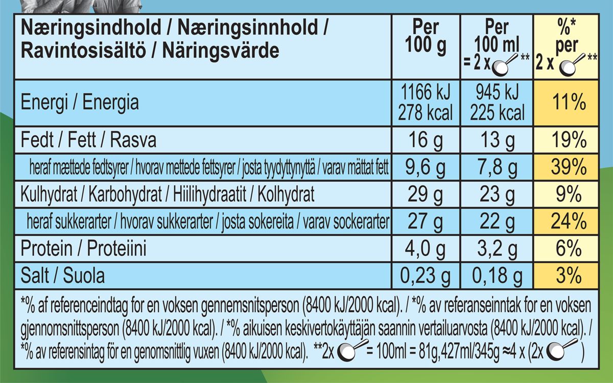 Ravintoainetiedot