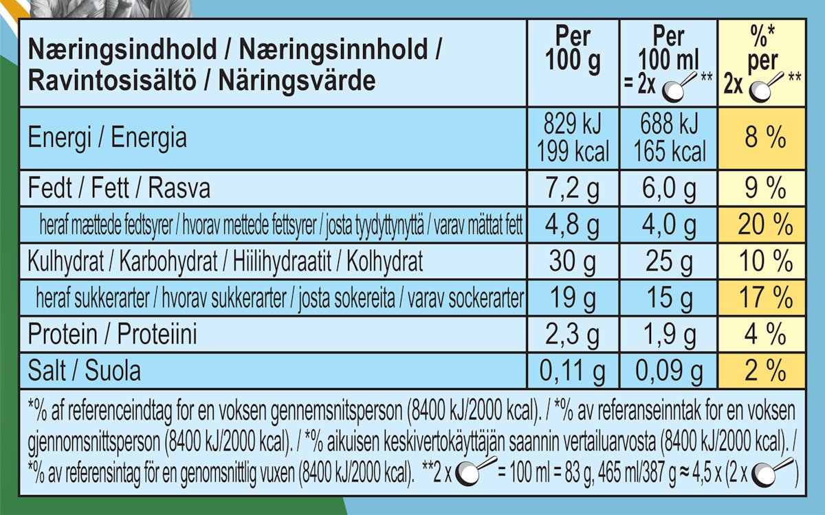 Ravintoainetiedot