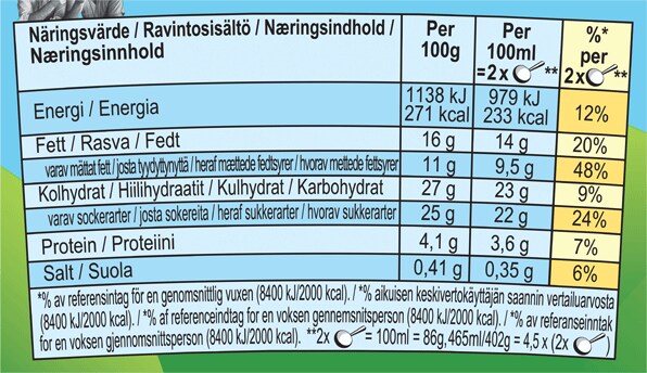 Ravintoainetiedot