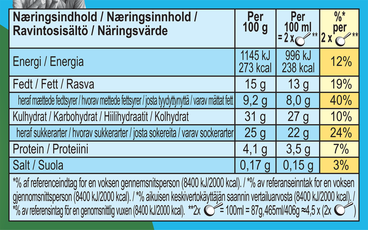 Ravintoainetiedot