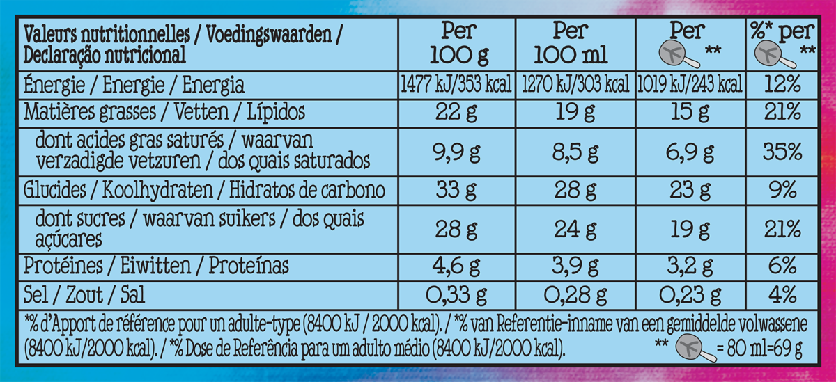 Ravintoainetiedot