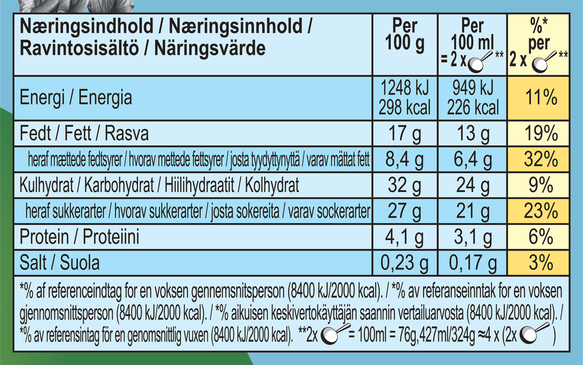 Ravintoainetiedot