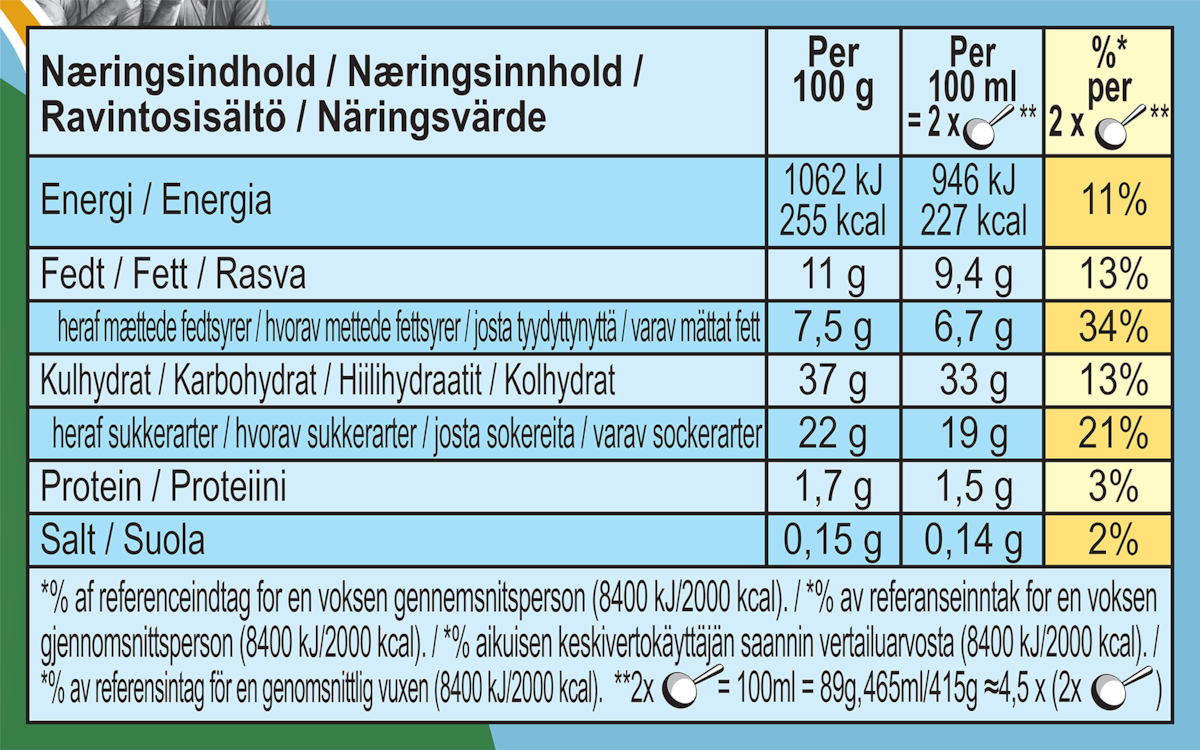 Ravintoainetiedot