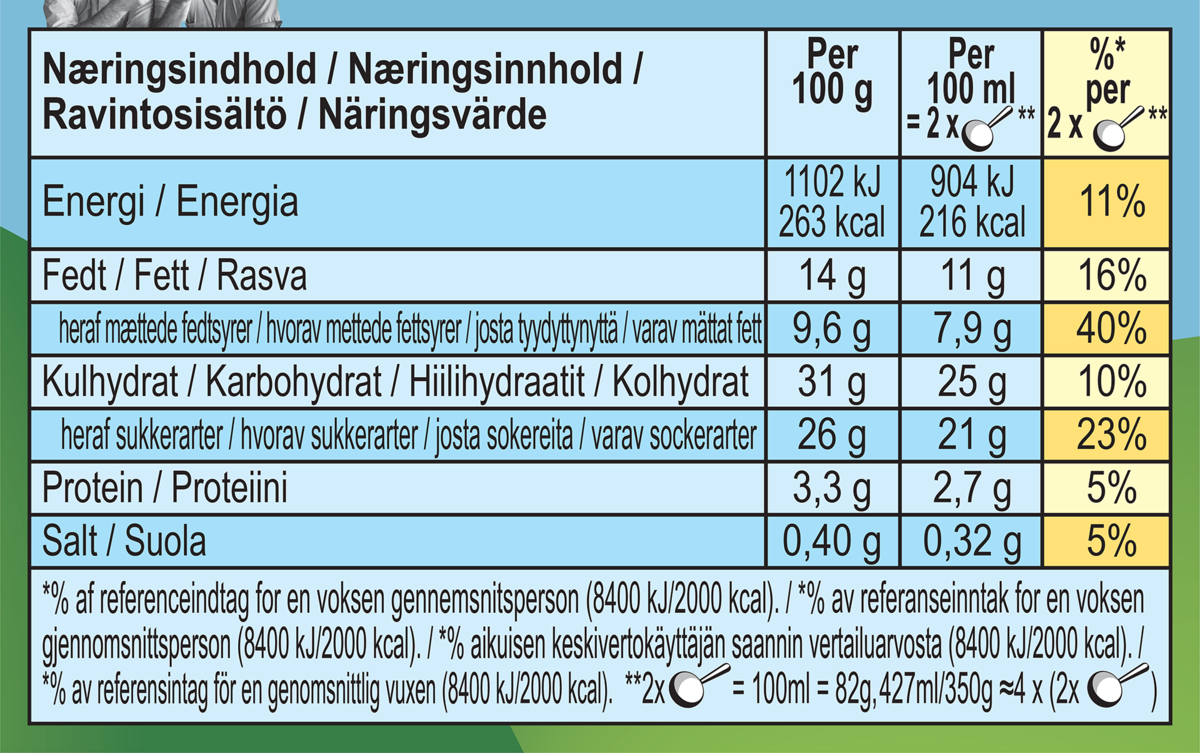 Ravintoainetiedot