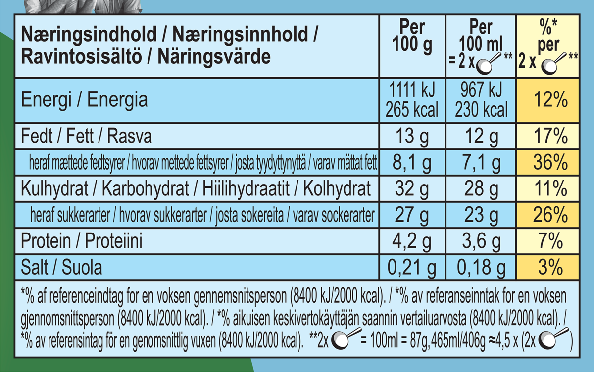 Ravintoainetiedot