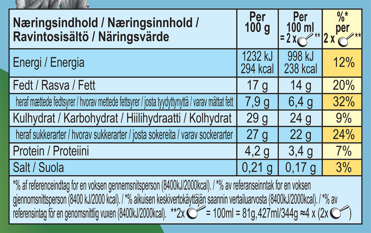 Ravintoainetiedot