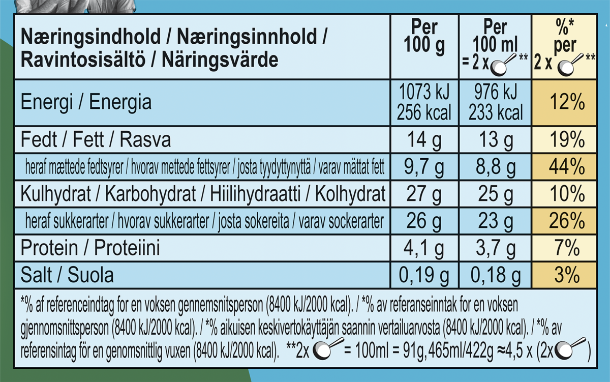 Ravintoainetiedot