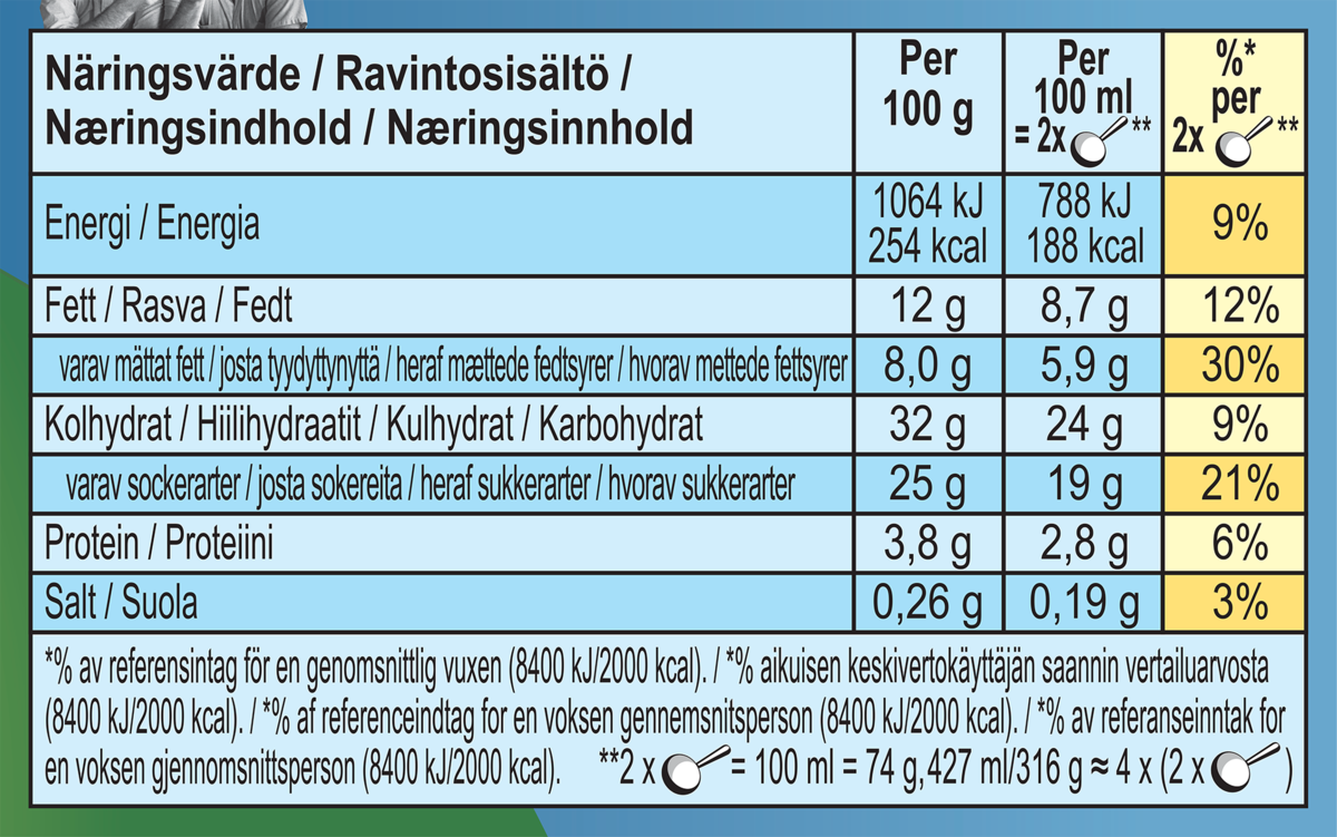 Ravintoainetiedot
