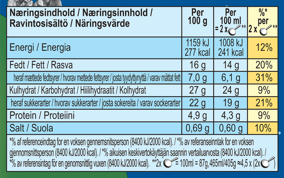 Ravintoainetiedot