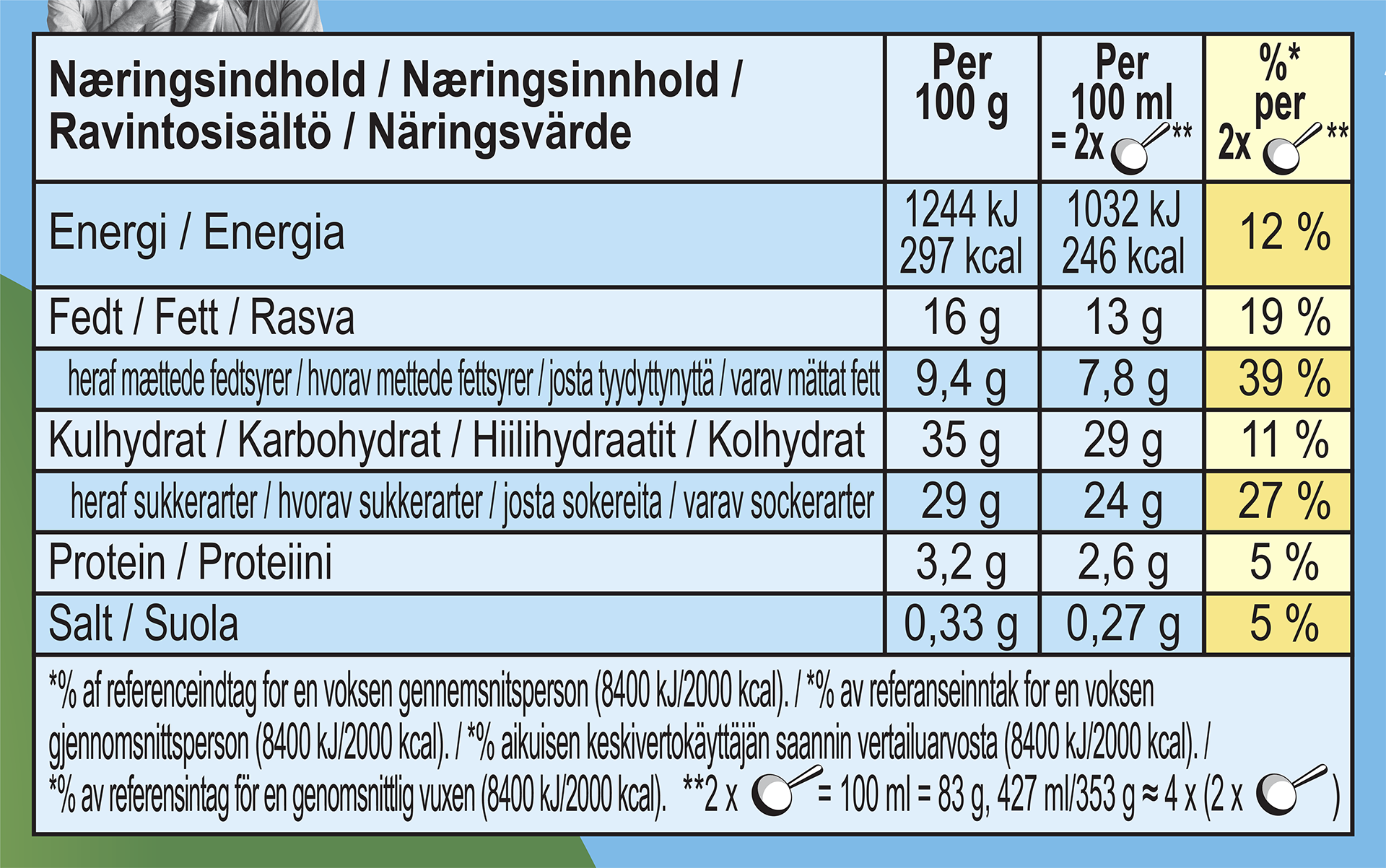 Ravintoainetiedot