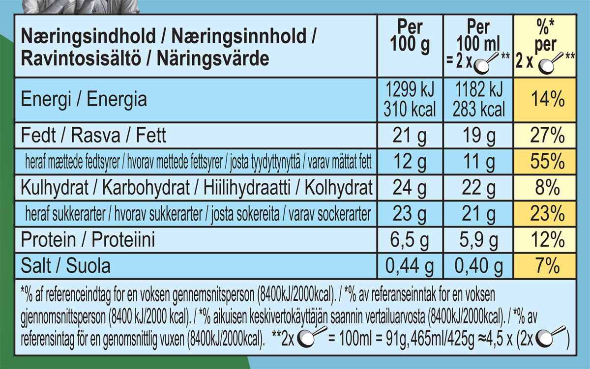 Ravintoainetiedot
