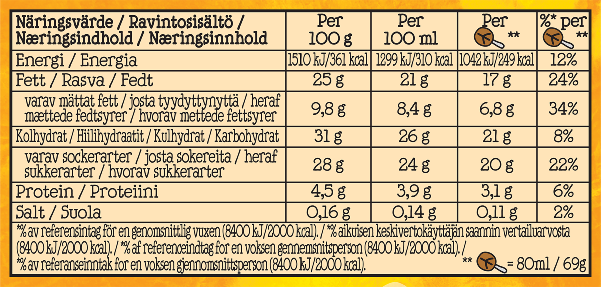 Ravintoainetiedot