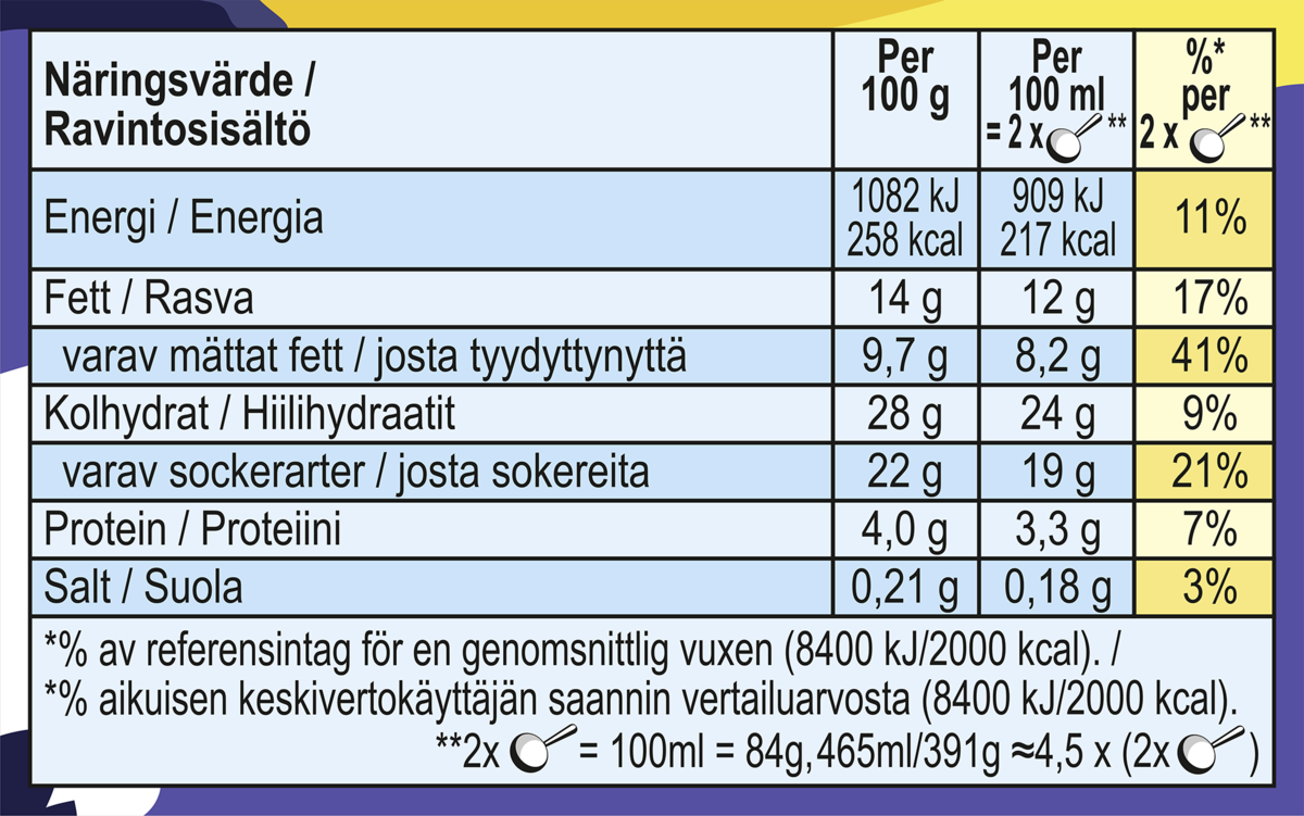Ravintoainetiedot