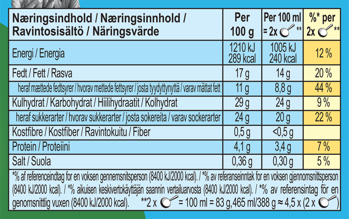 Ravintoainetiedot