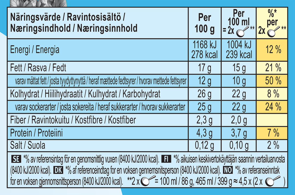 Ravintoainetiedot