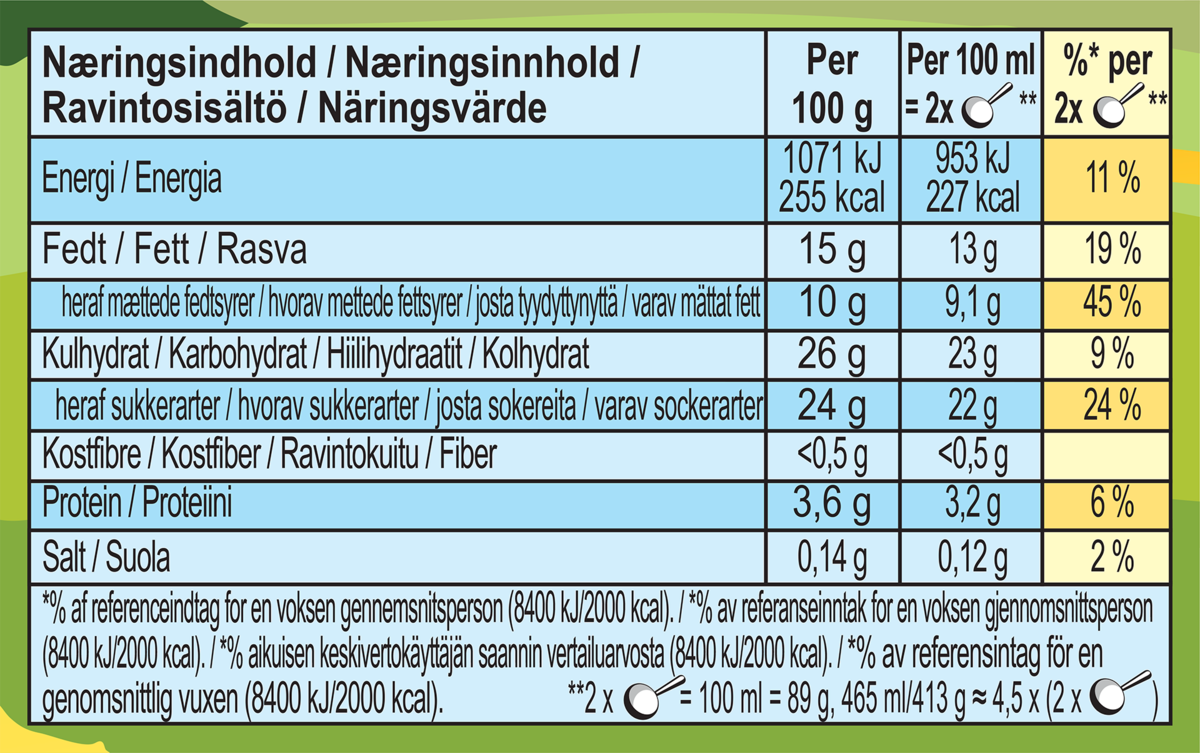 Ravintoainetiedot